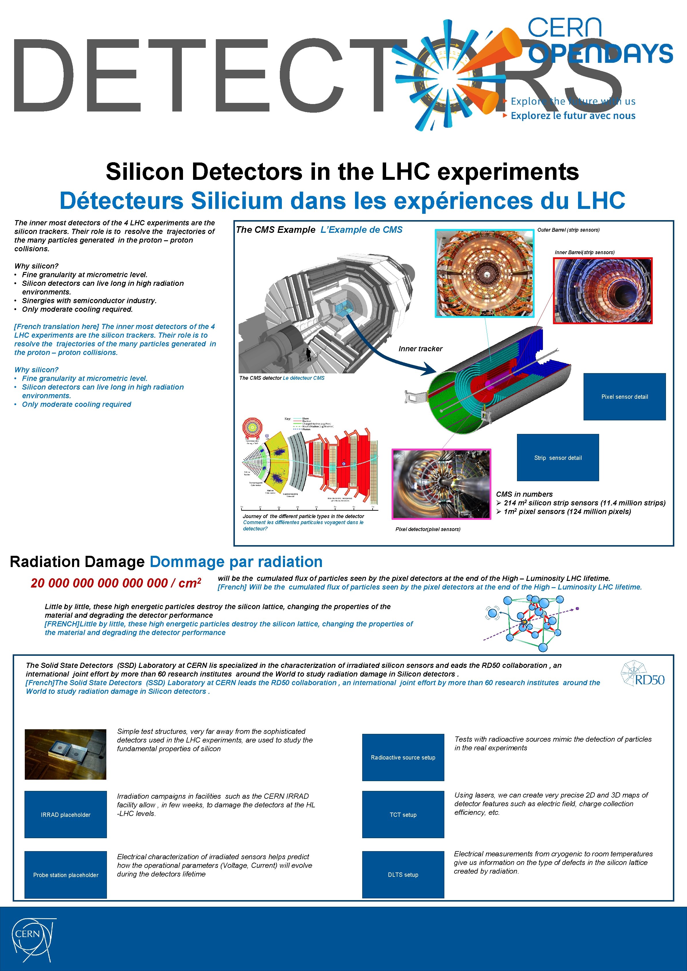 DETECTORS Silicon Detectors in the LHC experiments Détecteurs Silicium dans les expériences du LHC