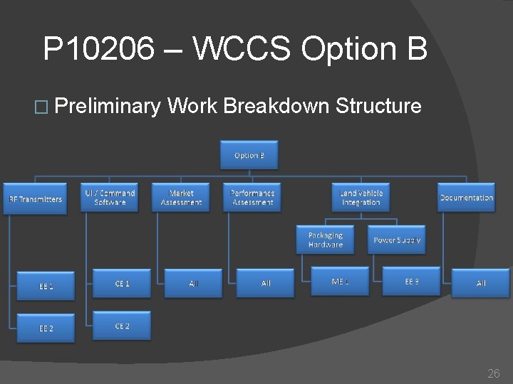 P 10206 – WCCS Option B � Preliminary Work Breakdown Structure 26 