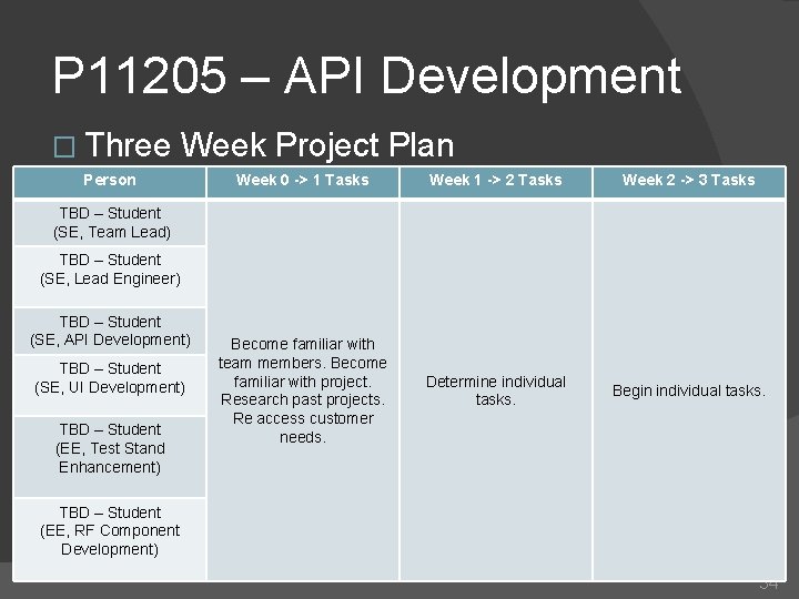 P 11205 – API Development � Three Week Project Plan Person Week 0 ->