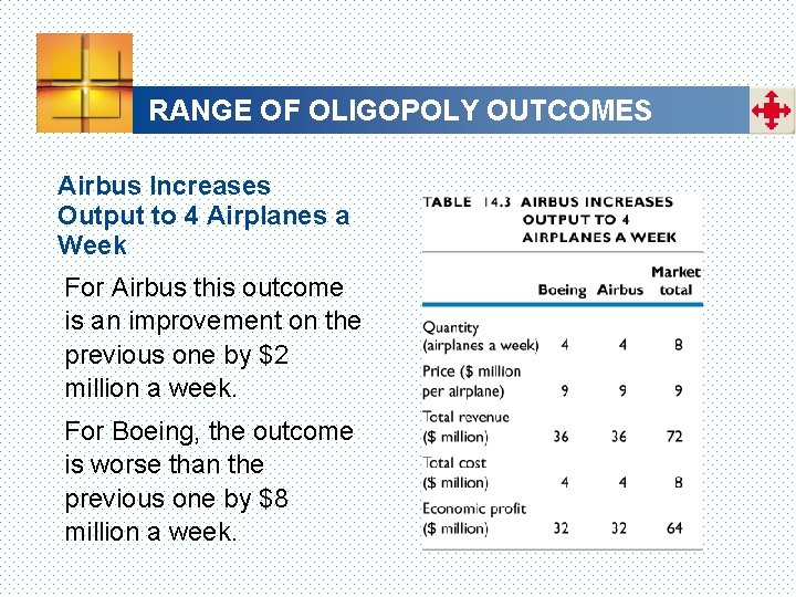 RANGE OF OLIGOPOLY OUTCOMES Airbus Increases Output to 4 Airplanes a Week For Airbus