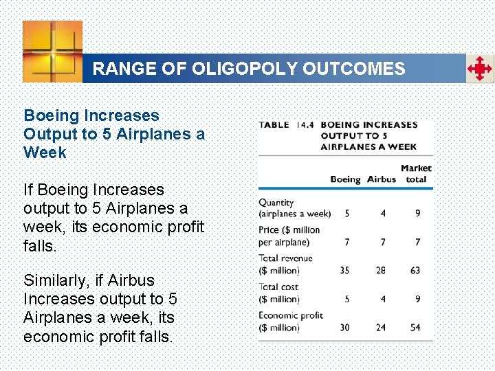 RANGE OF OLIGOPOLY OUTCOMES Boeing Increases Output to 5 Airplanes a Week If Boeing