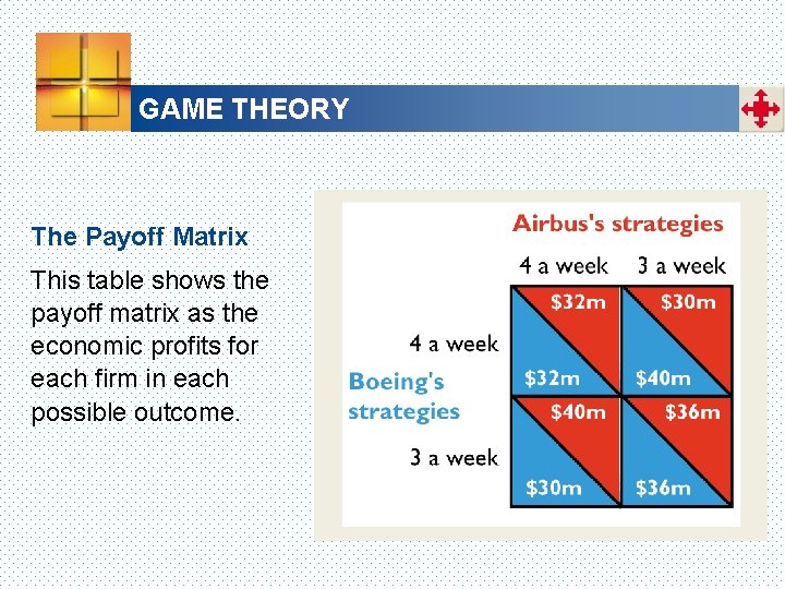 GAME THEORY The Payoff Matrix This table shows the payoff matrix as the economic