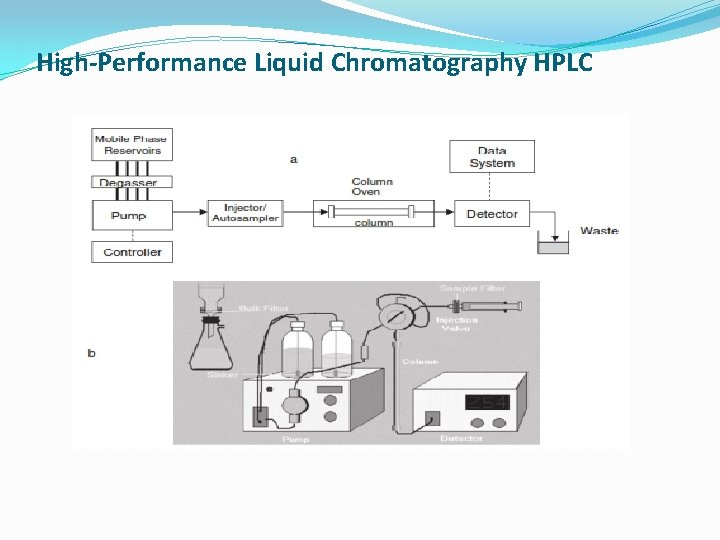 High-Performance Liquid Chromatography HPLC 