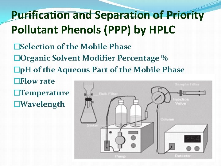 Purification and Separation of Priority Pollutant Phenols (PPP) by HPLC �Selection of the Mobile