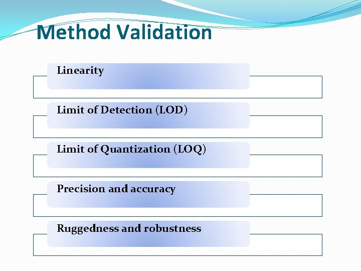 Method Validation Linearity Limit of Detection (LOD) Limit of Quantization (LOQ) Precision and accuracy