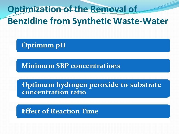 Optimization of the Removal of Benzidine from Synthetic Waste-Water Optimum p. H Minimum SBP