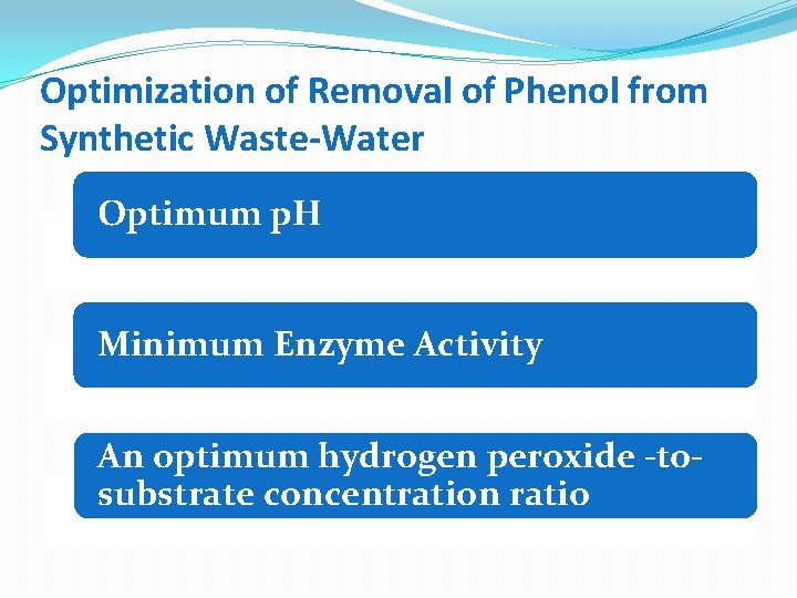 Optimization of Removal of Phenol from Synthetic Waste-Water Optimum p. H Minimum Enzyme Activity