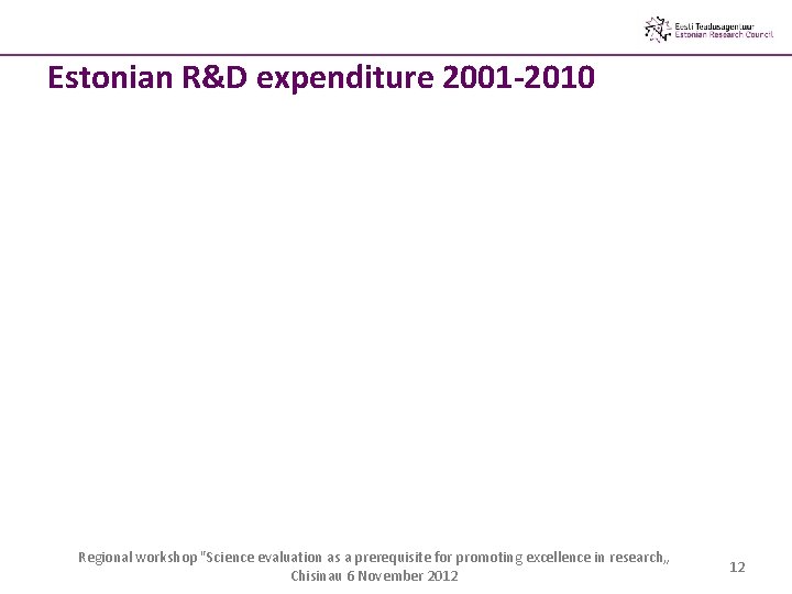 Estonian R&D expenditure 2001 -2010 Regional workshop "Science evaluation as a prerequisite for promoting