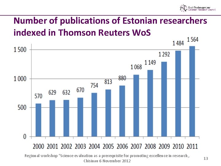 Number of publications of Estonian researchers indexed in Thomson Reuters Wo. S Regional workshop