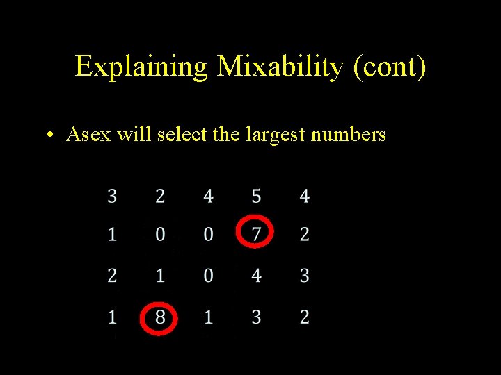 Explaining Mixability (cont) • Asex will select the largest numbers 