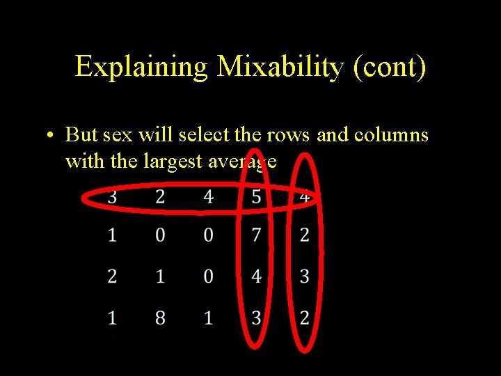 Explaining Mixability (cont) • But sex will select the rows and columns with the