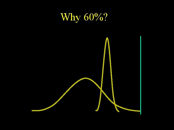 Why 60%? 
