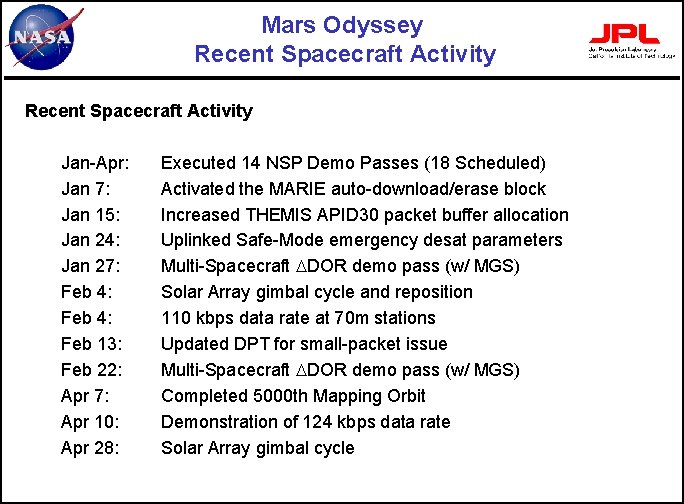 Mars Odyssey Recent Spacecraft Activity Jan-Apr: Jan 7: Jan 15: Jan 24: Jan 27: