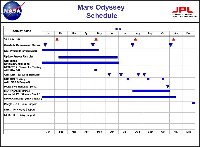 Mars Odyssey Schedule 