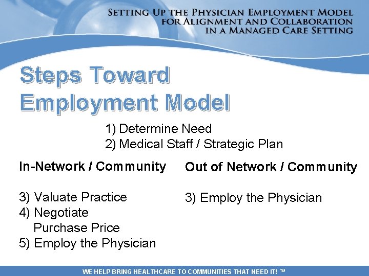 Steps Toward Employment Model 1) Determine Need 2) Medical Staff / Strategic Plan In-Network