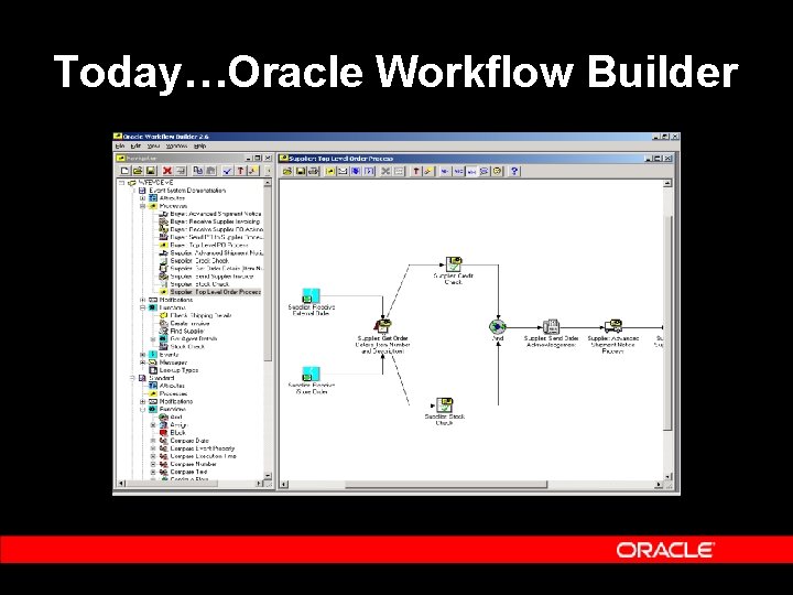 Today…Oracle Workflow Builder Today…Oracle Workflow Builder