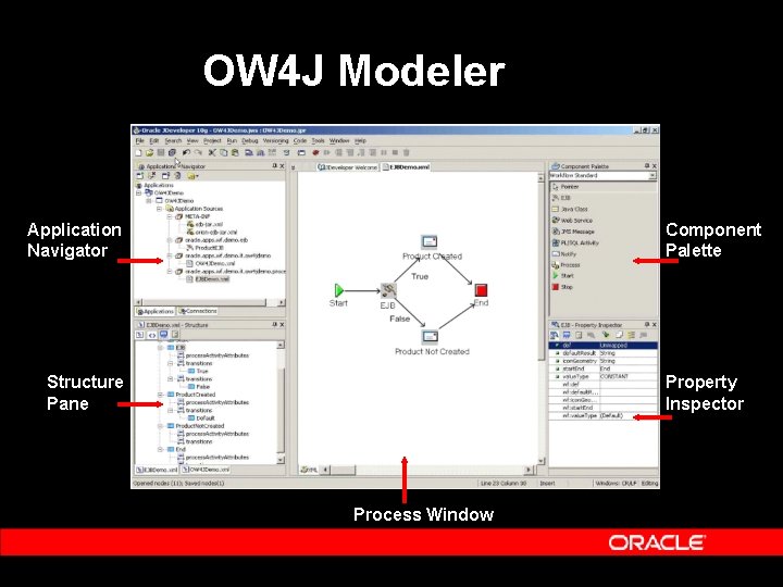 OW 4 J Modeler Application Navigator Component Palette Structure Pane Property Inspector Process Window OW 4 J Modeler Application Navigator Component Palette Structure Pane Property Inspector Process Window