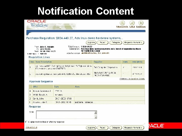 Notification Content Notification Content