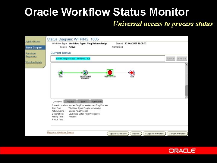 Oracle Workflow Status Monitor Universal access to process status Oracle Workflow Status Monitor Universal access to process status