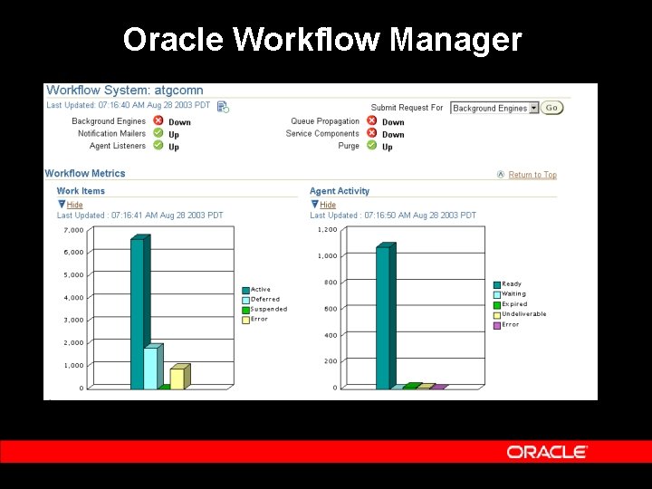 Oracle Workflow Manager Oracle Workflow Manager