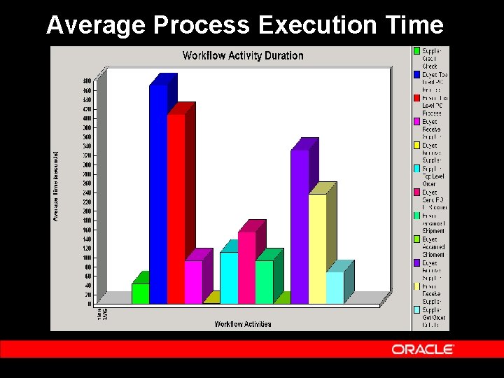 Average Process Execution Time Average Process Execution Time