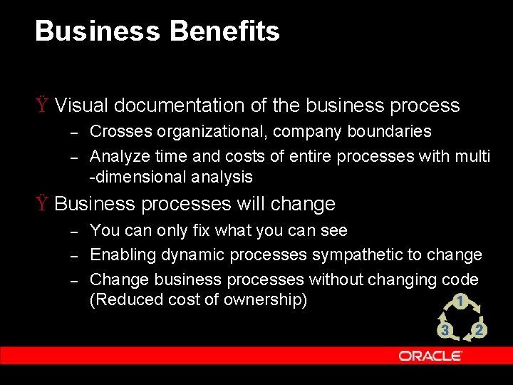 Business Benefits Ÿ Visual documentation of the business process – – Crosses organizational, company Business Benefits Ÿ Visual documentation of the business process – – Crosses organizational, company