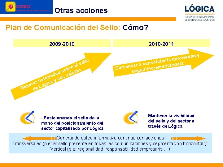 Otras acciones © Perception&Image 2010 Plan de Comunicación del Sello: Cómo? 2009 -2010 l