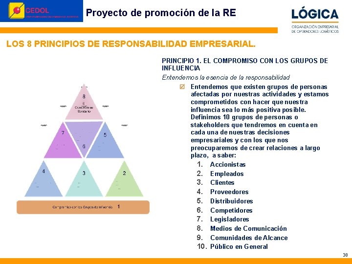 Proyecto de promoción de la RE © Perception&Image 2010 LOS 8 PRINCIPIOS DE RESPONSABILIDAD