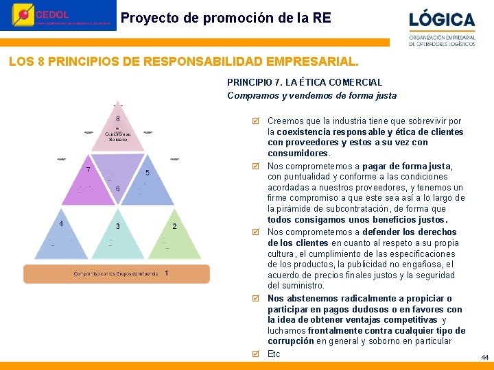 Proyecto de promoción de la RE © Perception&Image 2010 LOS 8 PRINCIPIOS DE RESPONSABILIDAD