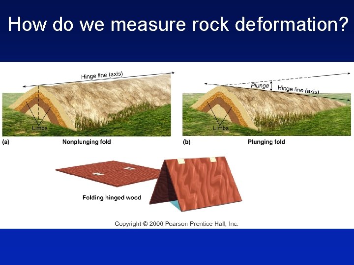 How do we measure rock deformation? 