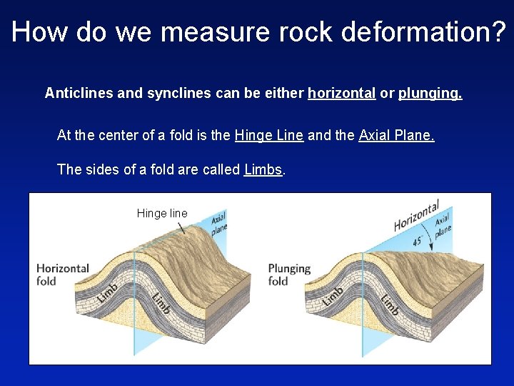 How do we measure rock deformation? Anticlines and synclines can be either horizontal or