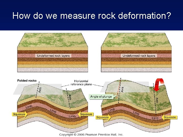How do we measure rock deformation? 