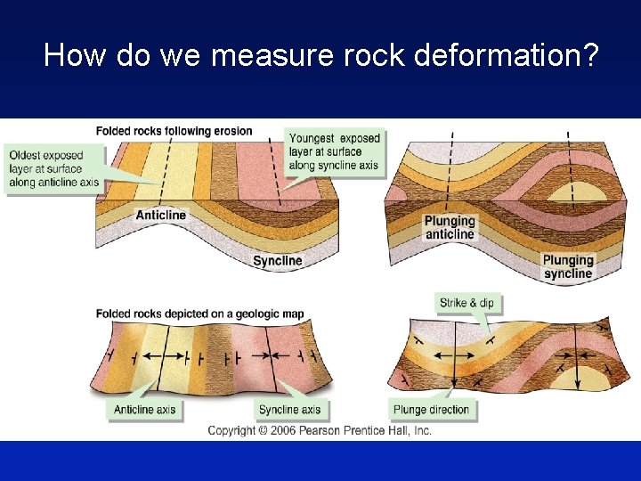 How do we measure rock deformation? 