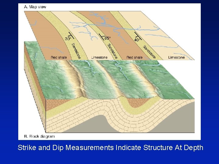 Strike and Dip Measurements Indicate Structure At Depth 