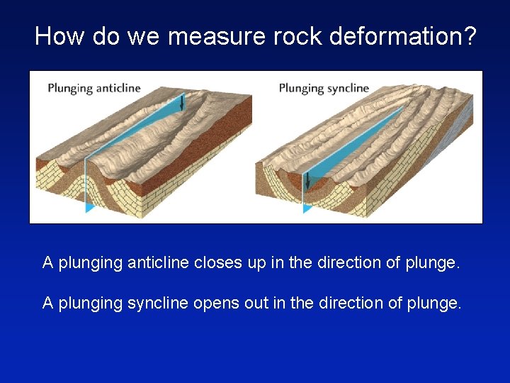 How do we measure rock deformation? A plunging anticline closes up in the direction