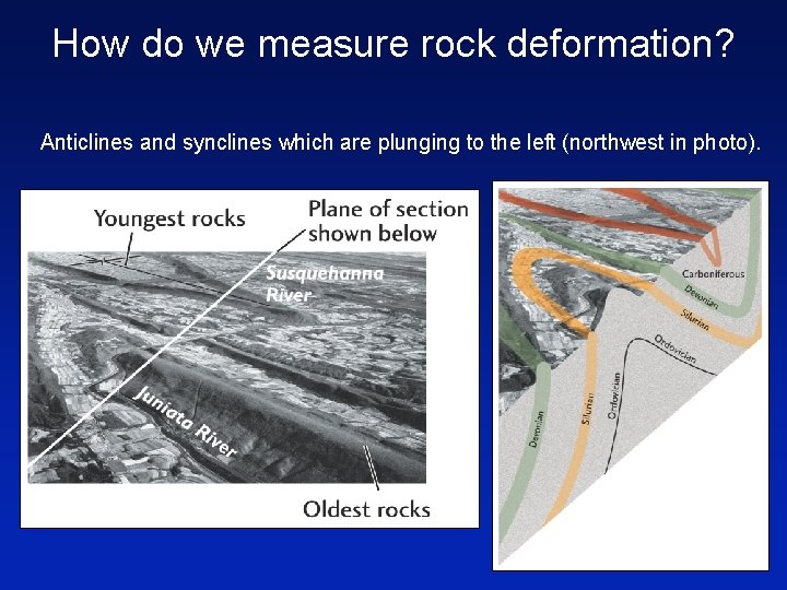 How do we measure rock deformation? Anticlines and synclines which are plunging to the