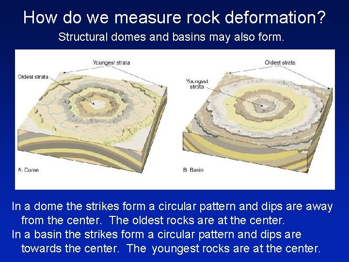 How do we measure rock deformation? Structural domes and basins may also form. In