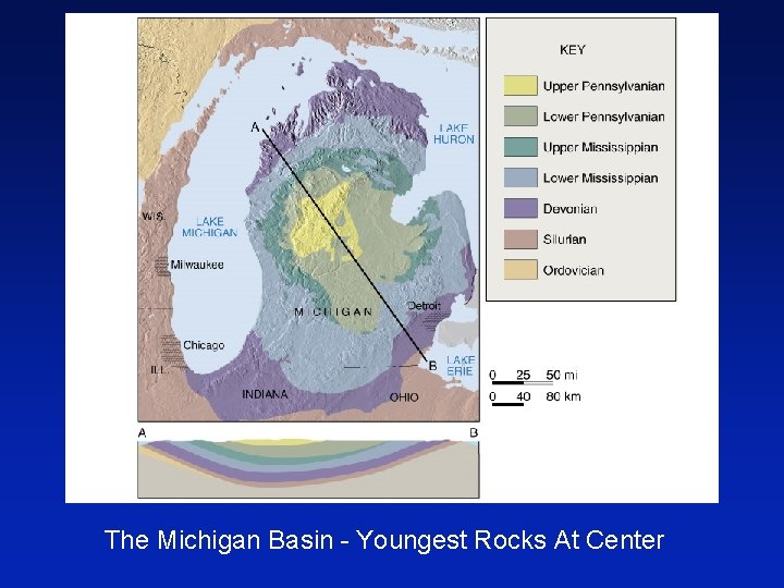 The Michigan Basin - Youngest Rocks At Center 