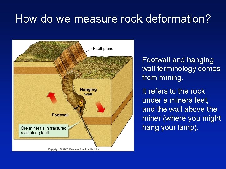 How do we measure rock deformation? Footwall and hanging wall terminology comes from mining.