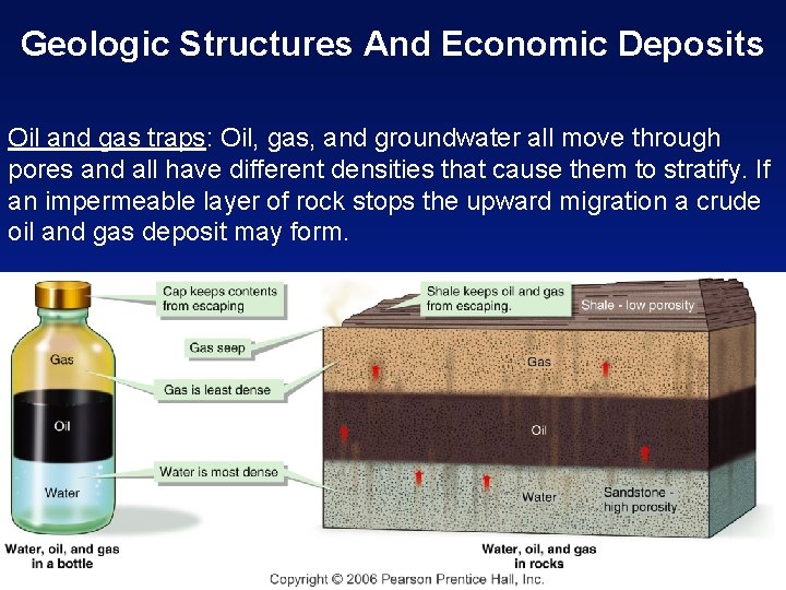 Geologic Structures And Economic Deposits Oil and gas traps: Oil, gas, and groundwater all
