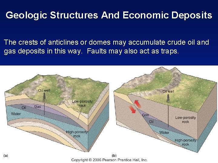 Geologic Structures And Economic Deposits The crests of anticlines or domes may accumulate crude