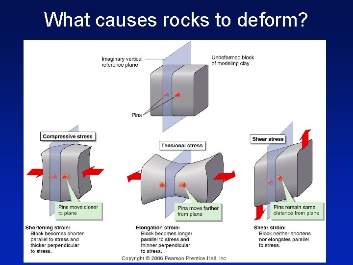 What causes rocks to deform? 