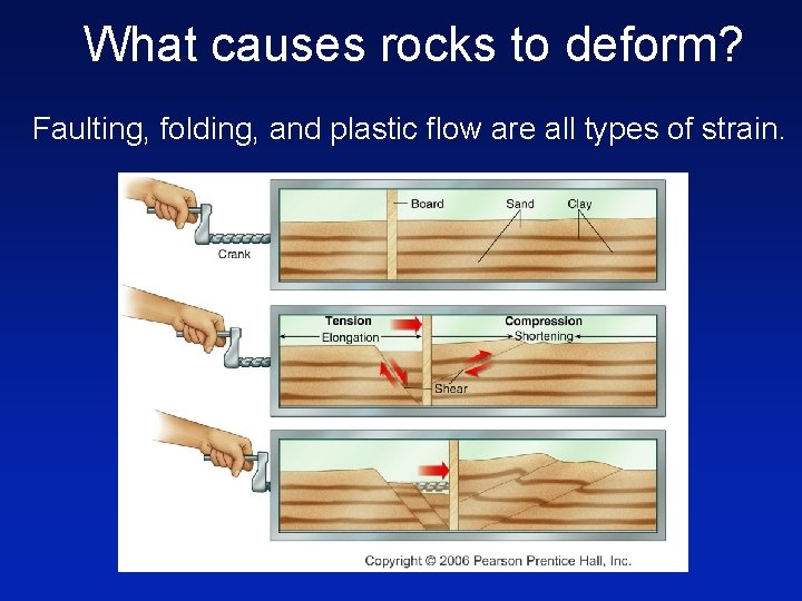 What causes rocks to deform? Faulting, folding, and plastic flow are all types of