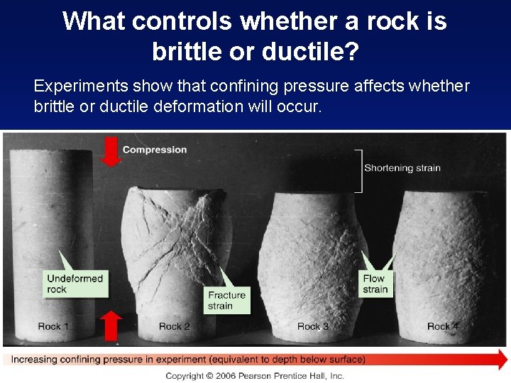 What controls whether a rock is brittle or ductile? Experiments show that confining pressure