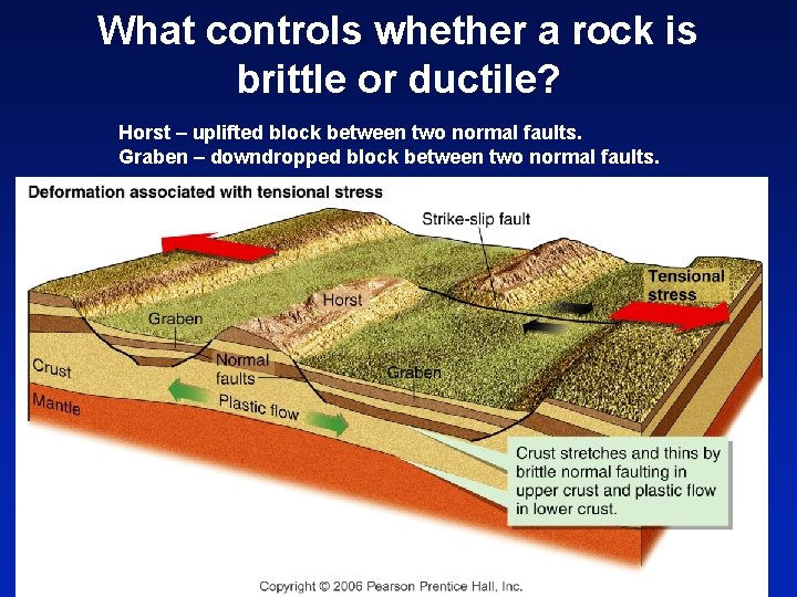 What controls whether a rock is brittle or ductile? Horst – uplifted block between