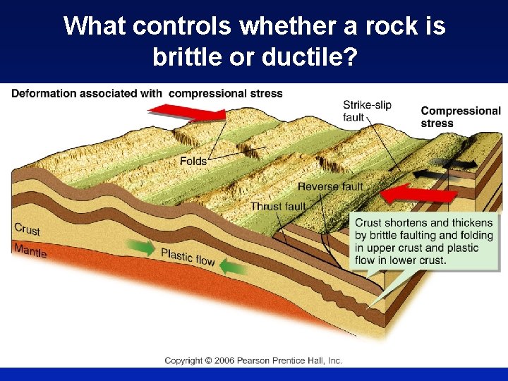 What controls whether a rock is brittle or ductile? 