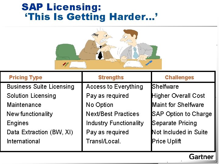 SAP Licensing: ‘This Is Getting Harder…’ Pricing Type Strengths Challenges Business Suite Licensing Solution
