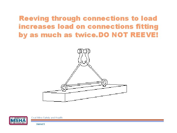 Reeving through connections to load increases load on connections fitting by as much as