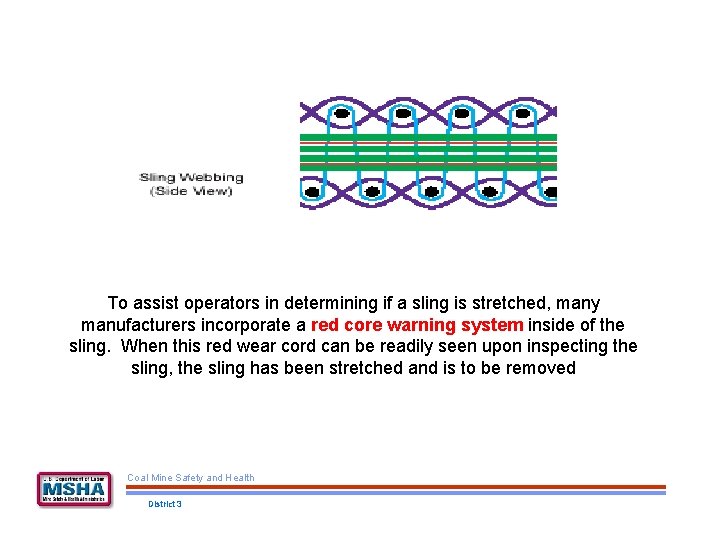 To assist operators in determining if a sling is stretched, many manufacturers incorporate a