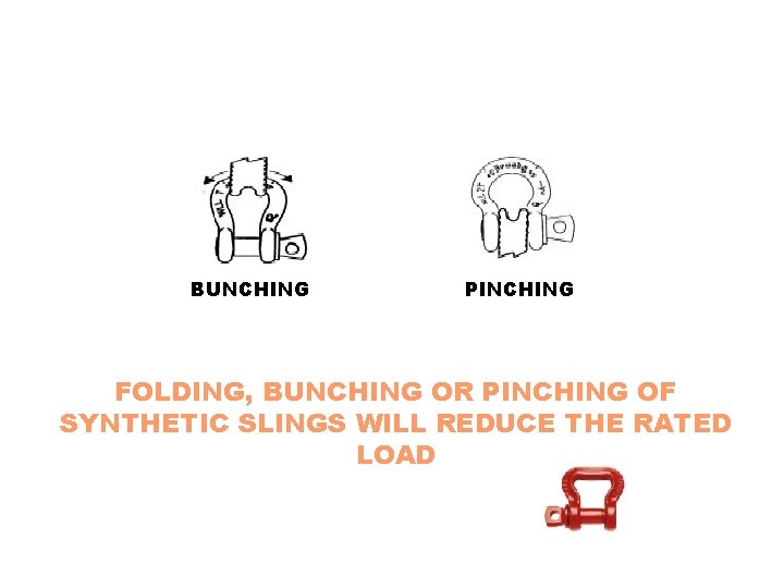 BUNCHING PINCHING FOLDING, BUNCHING OR PINCHING OF SYNTHETIC SLINGS WILL REDUCE THE RATED LOAD